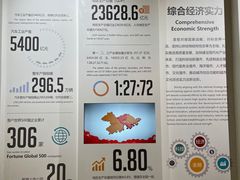 -广州市城市规划展览中心