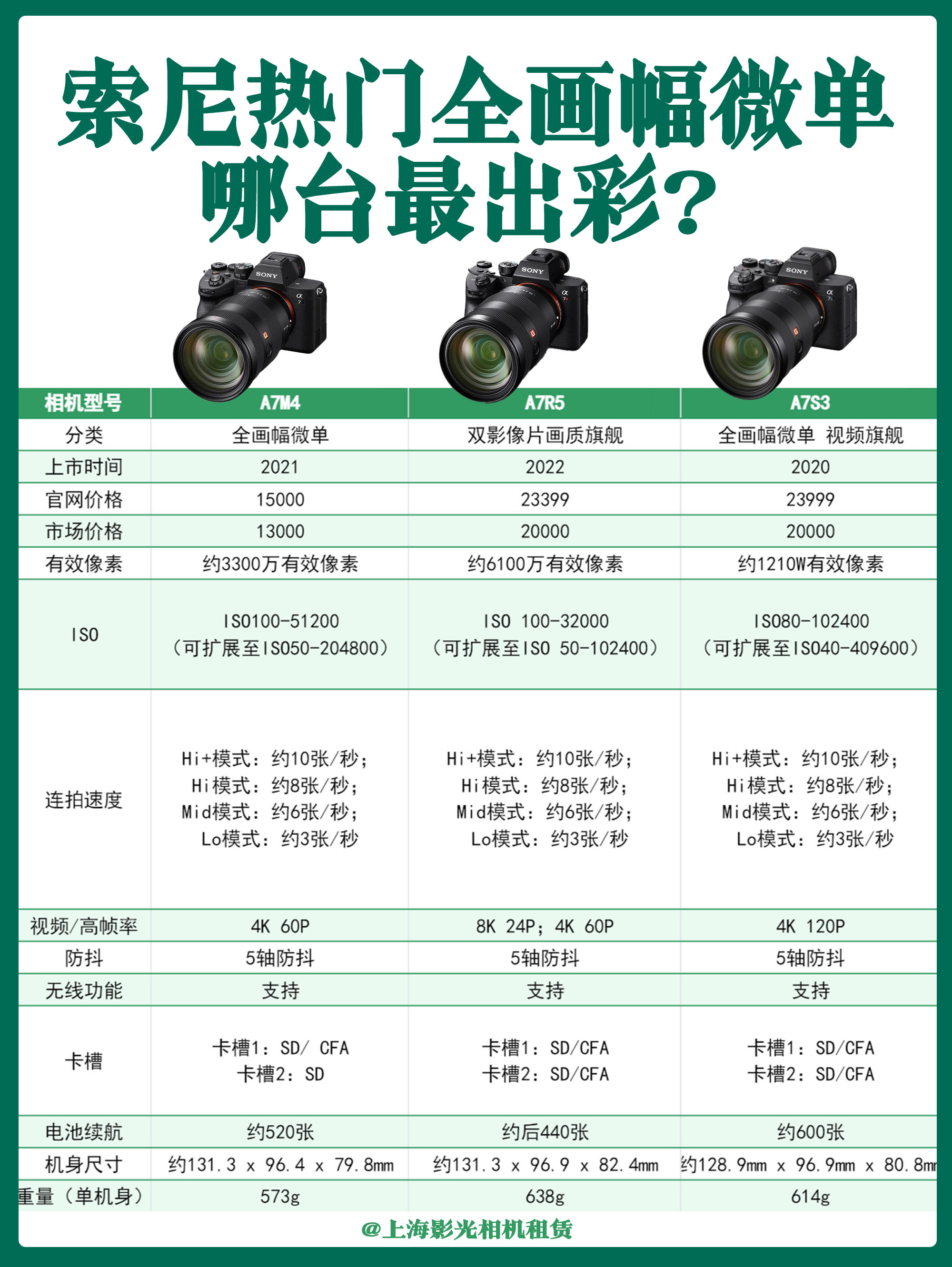 索尼a7c参数配置图片