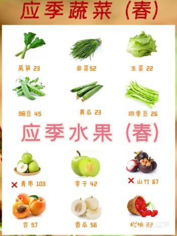 孕期饮食｜不同季节瓜果孕妈怎么吃最好？？