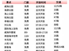 -威海华夏城景区