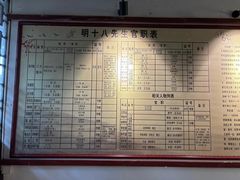 -明十八先生墓