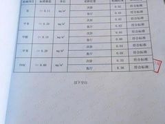 -绿色家缘甲醛治理公司(中关村店)