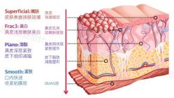 -北京米扬丽格医疗美容·联合丽格鼻整形中心
