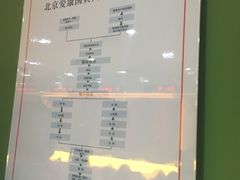 -爱康国宾体检中心(顺平分院)