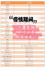 -上海市儿童医院(泸定路院区)