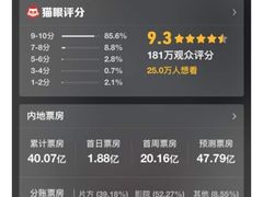 -中影国际影城(东方新天地CINITY店)