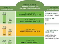 -上海民办包玉刚实验学校(小学部)