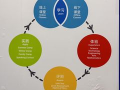 -关键词英语·青少儿·语言培训(福田区委校区)