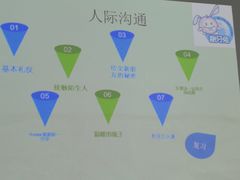 -龅牙兔情商训练与咨询(唐延路店)