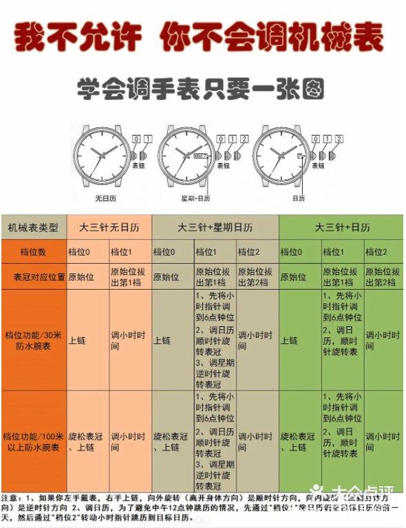 表怎么调时间电子表图片