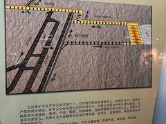 -大同煤炭博物馆