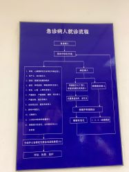 -首都儿科研究所附属儿童医院