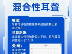 -宁耳听力助听器奥迪康峰力西门子斯达克(静安闸北店)