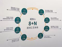 -东易日盛·数字化全案家装(总店)