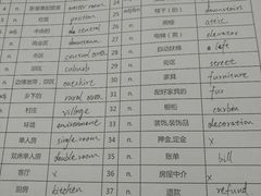 -环球雅思托福SAT留学语言培训学校(高新校区)