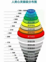 -诗碧曼养发