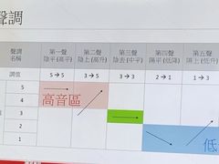 -粤学粤好·港式粤语文化及学习中心(福田南山都有店)
