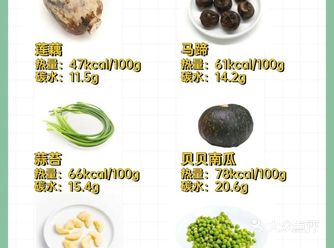 减脂期蔬菜大揭秘！别再被“伪蔬菜”坑啦️