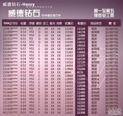 -威德钻石-克拉钻大本营(南京东路店)