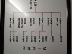 -溪口-滕头旅游景区