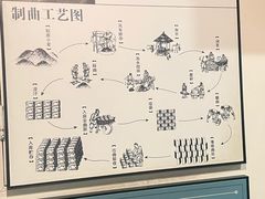 -泸州老窖景区