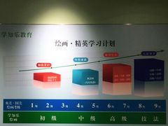 -学知乐教育·幼小衔接·小学科辅导(嘉定镇校区)