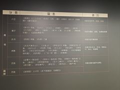 -马王堆汉墓遗址