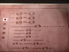 -上海纺织博物馆