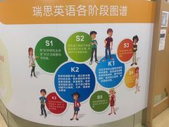 -瑞思英语·少儿英语启蒙(和平·国际商场示范校区)