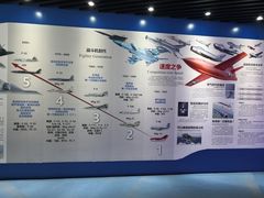 -西安航空职业技术学院航空科技馆