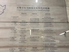-金沙遗址博物馆