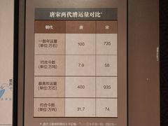 -隋唐大运河文化博物馆