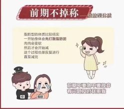 -Lily纤美·科技减脂中心