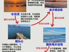 -威海国际海水浴场旅游区