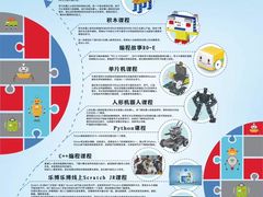 -乐博乐博少儿编程·机器人编程·信息学竞赛(未央校区)