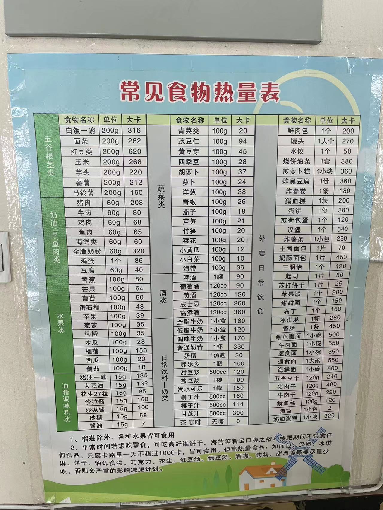 热量排行榜表图片图片