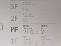 -上海城市规划展示馆