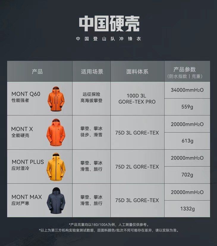 什么是真正的中国硬壳? 凯乐石mont系列硬壳冲锋衣