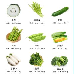 -Fundi张玉珊修身堂·indiba·BTL科技瘦身