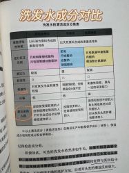 -Bollins波林丝•专研护发中心