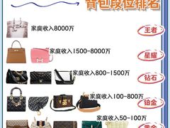 -奢收多·二手奢侈品回收中心(天河店)