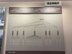 -汕头开埠文化陈列馆
