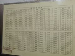 -郭记小街麻辣烫(南小街总店)