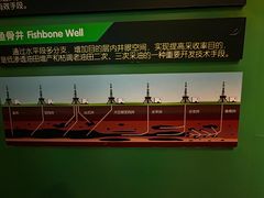 -大庆石油科技馆