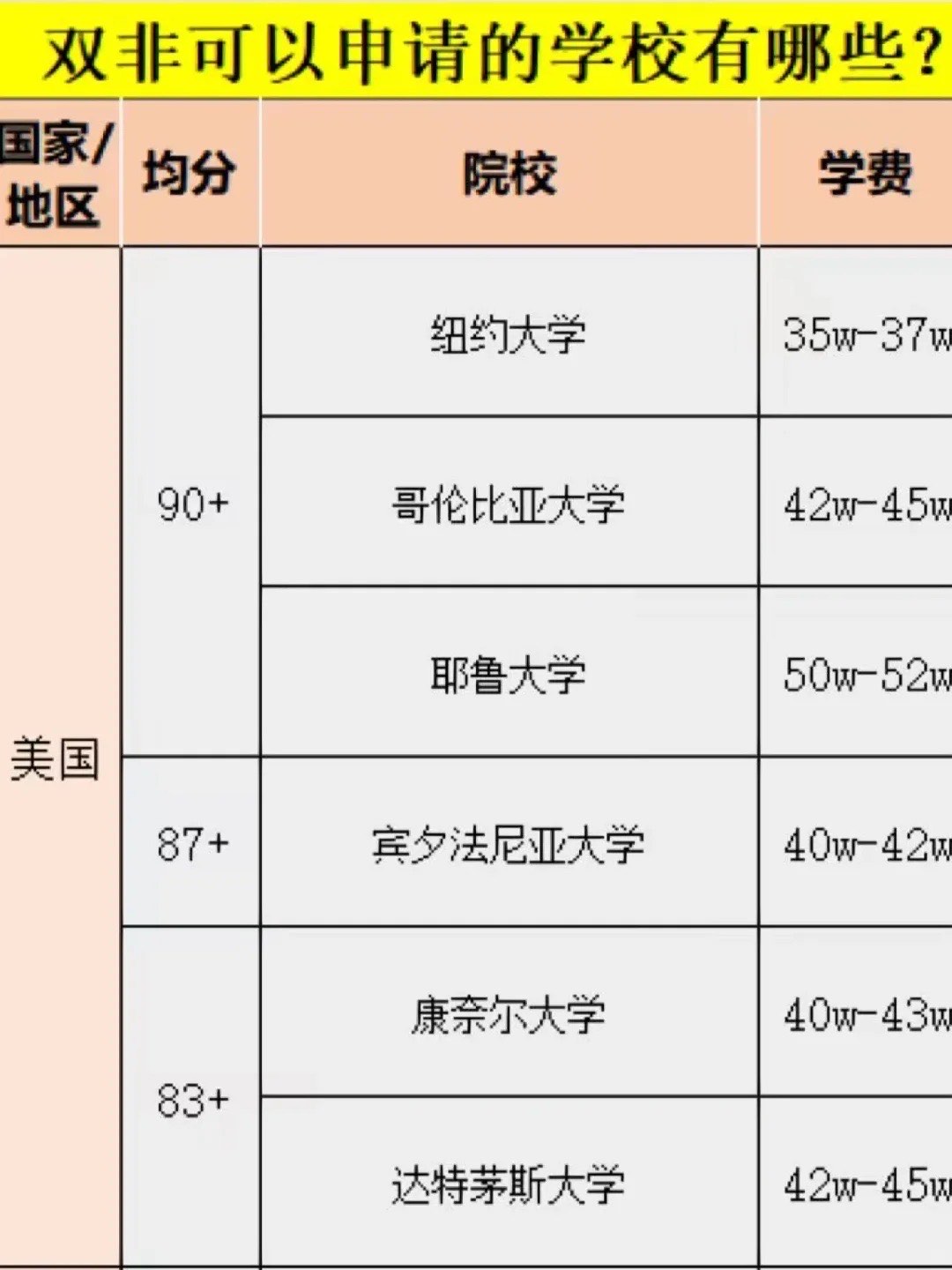 n\\n99英国:留学一年的费用:14