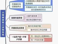 -万达广场(东莞东城店)