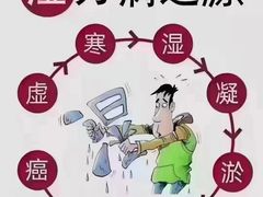 -裕和堂中医推拿艾灸(太古汇臻品店)