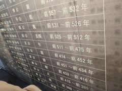 -晋国博物馆