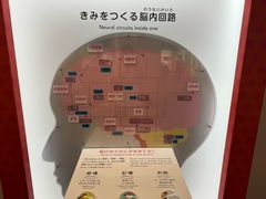 -日本科学未来馆
