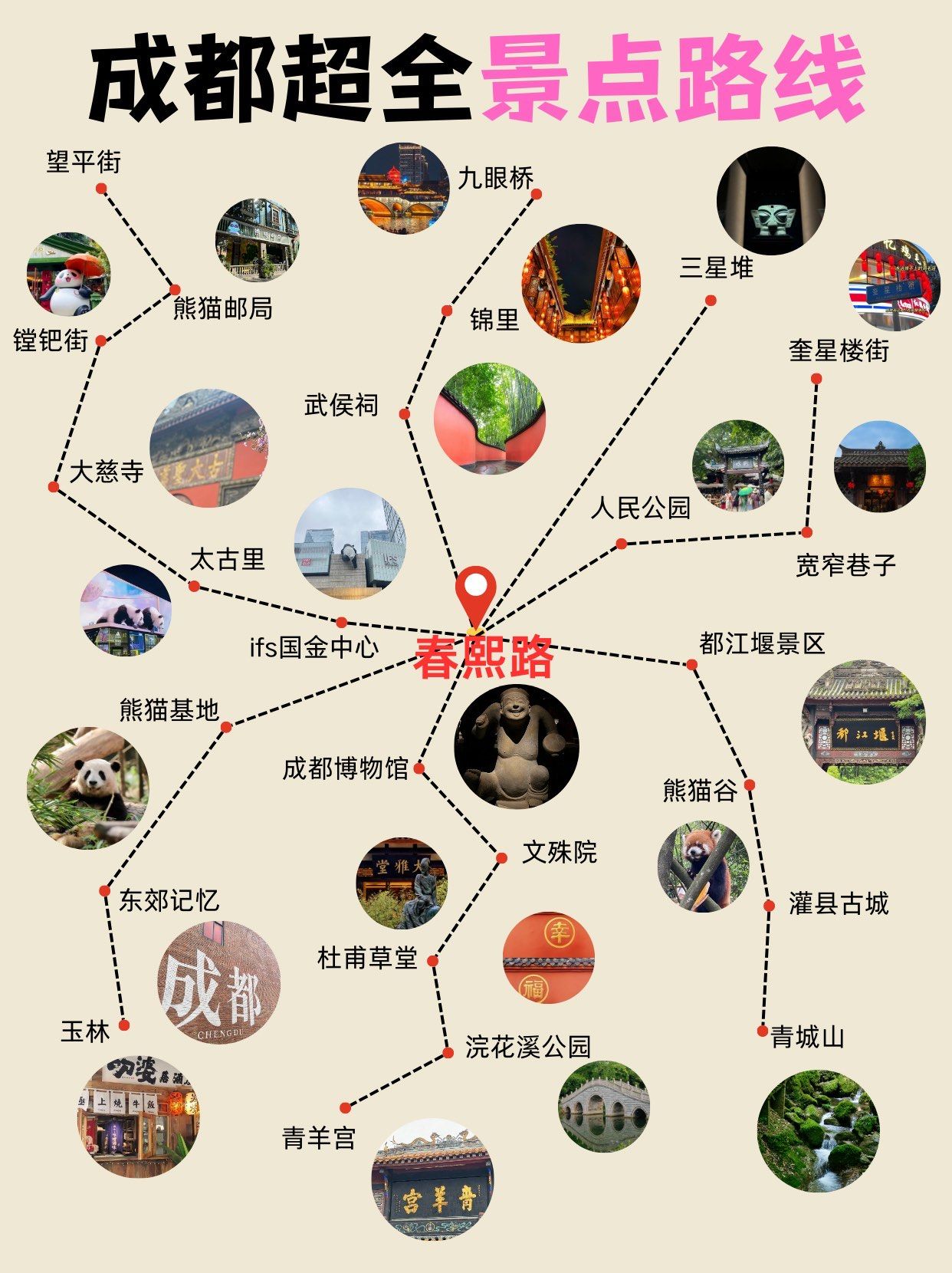 成都待了8年熬夜整理成都景点攻略听劝